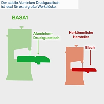 Scheppach Bandsäge BASA1 (300 Watt, max. Schnitthöhe: 100mm, Durchlassbreite: 195mm, bis zu 45° schwenkbarer Arbeitstisch, Bandrad-Ø: 200mm, Schnittgeschwindigkeit: 880m/min) - 5