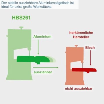 Scheppach Bandsäge HBS261 inkl. 2. Sägeband | Durchlasshöhe 120mm | 2 Schnittgeschwindigkeiten 660/960 m/min | Tischverstellung 0-45° | inkl. Querschneidlehre und Parallelanschlag - 3